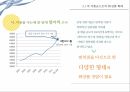 편의점 PB상품편의점 현황PB상품 매출비중PB상품의 개념PB상품의 특징PB상품의 유형유통업체 브랜드 23페이지