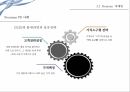 편의점 PB상품편의점 현황PB상품 매출비중PB상품의 개념PB상품의 특징PB상품의 유형유통업체 브랜드 29페이지