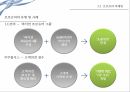 편의점 PB상품편의점 현황PB상품 매출비중PB상품의 개념PB상품의 특징PB상품의 유형유통업체 브랜드 33페이지