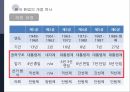 헌법법치주의한국헌법의 개정헌법이란입헌 정치성문헌법불문헌법법치주의의 정의 27페이지