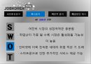 잡코리아 마케팅잡코리아 경영전략실업률의 증가취업난온라인네트워크오프라인 네트워크모바일 네트워크 14페이지