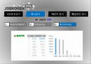 잡코리아 마케팅잡코리아 경영전략실업률의 증가취업난온라인네트워크오프라인 네트워크모바일 네트워크 18페이지