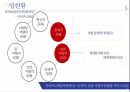조직문화 분석효성 기업분석효성 기업현황효성 경영전략사례브랜드마케팅서비스마케팅글로벌경영사례분석 5페이지