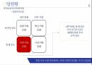 조직문화 분석효성 기업분석효성 기업현황효성 경영전략사례브랜드마케팅서비스마케팅글로벌경영사례분석 6페이지