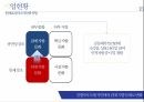 조직문화 분석효성 기업분석효성 기업현황효성 경영전략사례브랜드마케팅서비스마케팅글로벌경영사례분석 15페이지