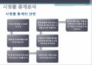 통계학원론빅데이터 시대통계학이란통계학의 역사Big Data시대Big Data의 특징GIS 14페이지