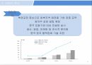 한국콜마 기업분석한국콜마 마케팅한국콜마 중국시장한국콜마 글로벌전략한국콜마 SWOT분석 27페이지