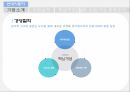 현대자동차 기업분석현대자동차 자동차시장현대자동차 브랜드마케팅서비스마케팅글로벌경영사례분석 5페이지