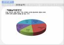 현대자동차 기업분석현대자동차 자동차시장현대자동차 브랜드마케팅서비스마케팅글로벌경영사례분석 10페이지