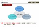 현대자동차 품질경영자동차 시장의 동향현대자동차 마케팅현대자동차 기업분석현대자동차 브랜드마케팅서비스마케팅글로벌경영사례분석 7페이지