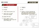 현대자동차 품질경영자동차 시장의 동향현대자동차 마케팅현대자동차 기업분석현대자동차 브랜드마케팅서비스마케팅글로벌경영사례분석 13페이지