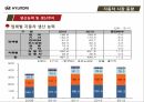 현대자동차 품질경영자동차 시장의 동향현대자동차 마케팅현대자동차 기업분석현대자동차 브랜드마케팅서비스마케팅글로벌경영사례분석 23페이지