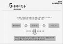 G2의 패권경쟁환율분쟁의 배경중국의 환율제도미국의 중국 압박한국의 대응 방향 16페이지