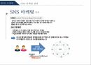 SNS 마케팅팝업스토어 마케팅팝업스토어SNS 마케팅SNS 마케팅이란SNS 마케팅 정의SNS의 현황소셜 네트워킹비즈니스 네트워킹 4페이지