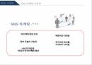 SNS 마케팅팝업스토어 마케팅팝업스토어SNS 마케팅SNS 마케팅이란SNS 마케팅 정의SNS의 현황소셜 네트워킹비즈니스 네트워킹 12페이지