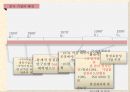 TQM의 정의중국 기업 품질경영고객중심의 조직중국 기업의 배경저가노동력 품질경영품질관리시스템 8페이지