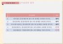 TQM의 정의중국 기업 품질경영고객중심의 조직중국 기업의 배경저가노동력 품질경영품질관리시스템 20페이지