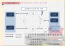 TQM의 정의중국 기업 품질경영고객중심의 조직중국 기업의 배경저가노동력 품질경영품질관리시스템 24페이지