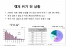 경제위기와 극복아일랜드 소개아이슬란드 소개경제 위기발발경제 위기극복위기와 극복 8페이지