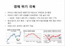 경제위기와 극복아일랜드 소개아이슬란드 소개경제 위기발발경제 위기극복위기와 극복 15페이지