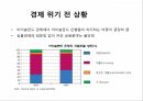 경제위기와 극복아일랜드 소개아이슬란드 소개경제 위기발발경제 위기극복위기와 극복 18페이지
