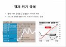경제위기와 극복아일랜드 소개아이슬란드 소개경제 위기발발경제 위기극복위기와 극복 23페이지