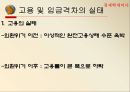 고용임금격차임금격차 실태임금격차의 분류비정규직 임금격차비장애인의 고용격차 4페이지
