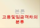 고용임금격차임금격차 실태임금격차의 분류비정규직 임금격차비장애인의 고용격차 8페이지