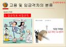 고용임금격차임금격차 실태임금격차의 분류비정규직 임금격차비장애인의 고용격차 14페이지