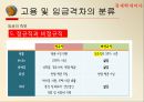 고용임금격차임금격차 실태임금격차의 분류비정규직 임금격차비장애인의 고용격차 15페이지