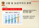 고용임금격차임금격차 실태임금격차의 분류비정규직 임금격차비장애인의 고용격차 18페이지