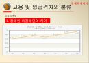 고용임금격차임금격차 실태임금격차의 분류비정규직 임금격차비장애인의 고용격차 19페이지