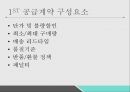 공급사슬관리공급계약공급계약의 종류파리바게트 사례아웃소싱애플 사례 6페이지