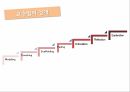 구성주의 교수방법인지도제이론상황학습인지유연성이론인지적 도제이론상황학습이란인지유연성이론PBL 5페이지