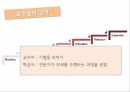구성주의 교수방법인지도제이론상황학습인지유연성이론인지적 도제이론상황학습이란인지유연성이론PBL 6페이지