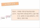 구성주의 교수방법인지도제이론상황학습인지유연성이론인지적 도제이론상황학습이란인지유연성이론PBL 7페이지