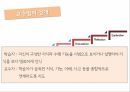 구성주의 교수방법인지도제이론상황학습인지유연성이론인지적 도제이론상황학습이란인지유연성이론PBL 10페이지