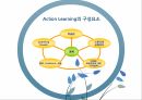구성주의 교수방법인지도제이론상황학습인지유연성이론인지적 도제이론상황학습이란인지유연성이론PBL 23페이지