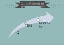 뇌와 지능다중지능다중지능의 배경다중지능 이론심리 측정학다중지능의 종류 5페이지