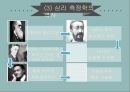 뇌와 지능다중지능다중지능의 배경다중지능 이론심리 측정학다중지능의 종류 6페이지