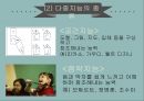 뇌와 지능다중지능다중지능의 배경다중지능 이론심리 측정학다중지능의 종류 12페이지