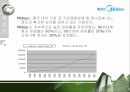 마케팅 성공사례메이디경쟁메이디vs하이얼서비스 네트워크 4페이지
