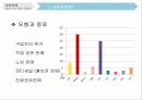방문판매란방문판매와 다단계판매피라미드조직방문판매의 단점 4페이지