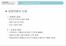 방문판매란방문판매와 다단계판매피라미드조직방문판매의 단점 6페이지