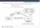 소셜 커머스온라인 쇼핑몰과 SNS온라인 쇼핑몰네트워크 방식이용과 충족이론 9페이지