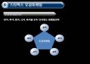 스타벅스 기업분석스타벅스 커피시장스타벅스 마케팅스타벅스 브랜드마케팅서비스마케팅글로벌경영사례분석 19페이지
