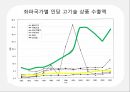 신자유주의신자유주의란 28페이지