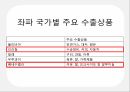 신자유주의신자유주의란 29페이지
