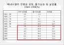 신자유주의신자유주의란 33페이지