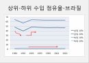 신자유주의신자유주의란 36페이지